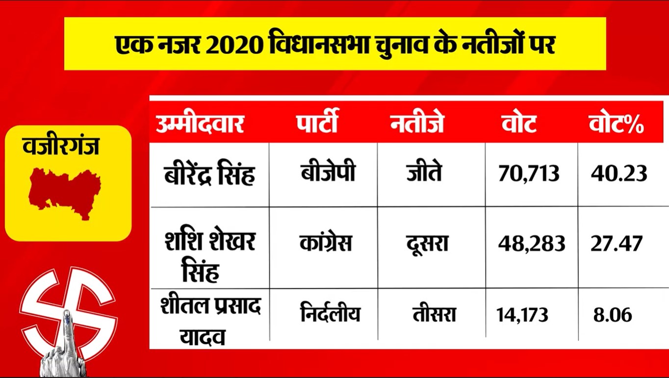 PunjabKesari